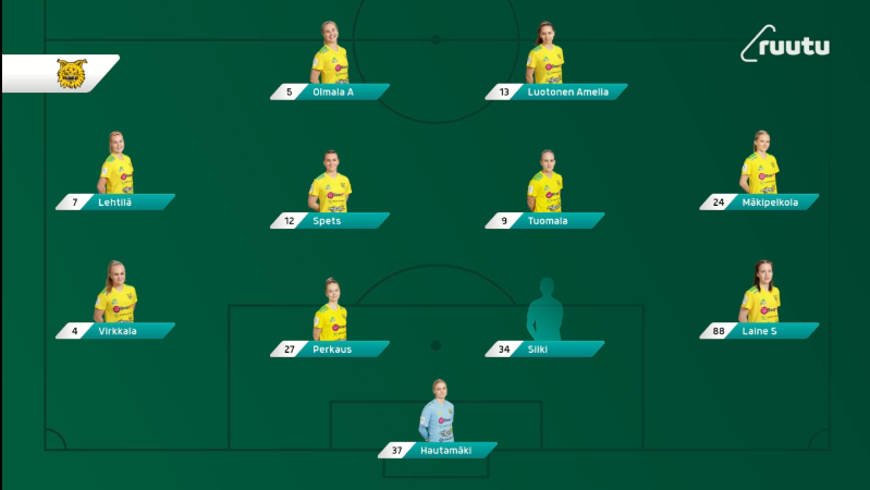 20240503 Ilves-PKKU.png