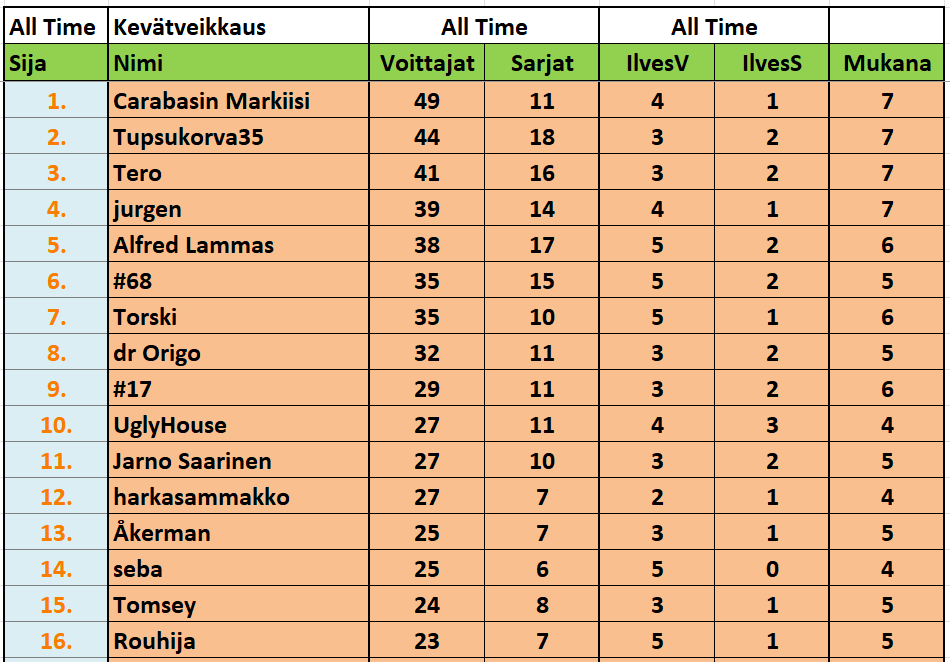 Kevätveikkaus 7.png
