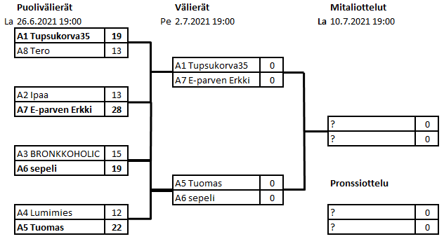 QF lopullinen.PNG