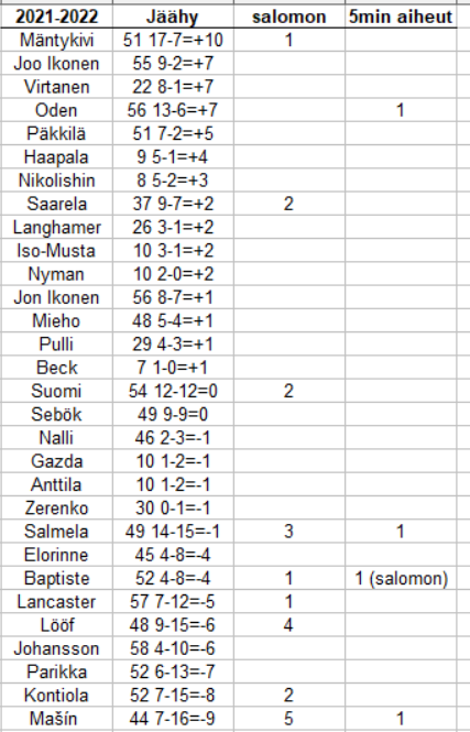 sesepörssi 21-22.png